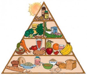 vegan-food-pyramid